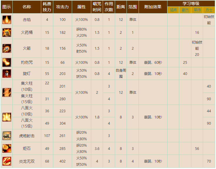 伤害型武將技.jpg